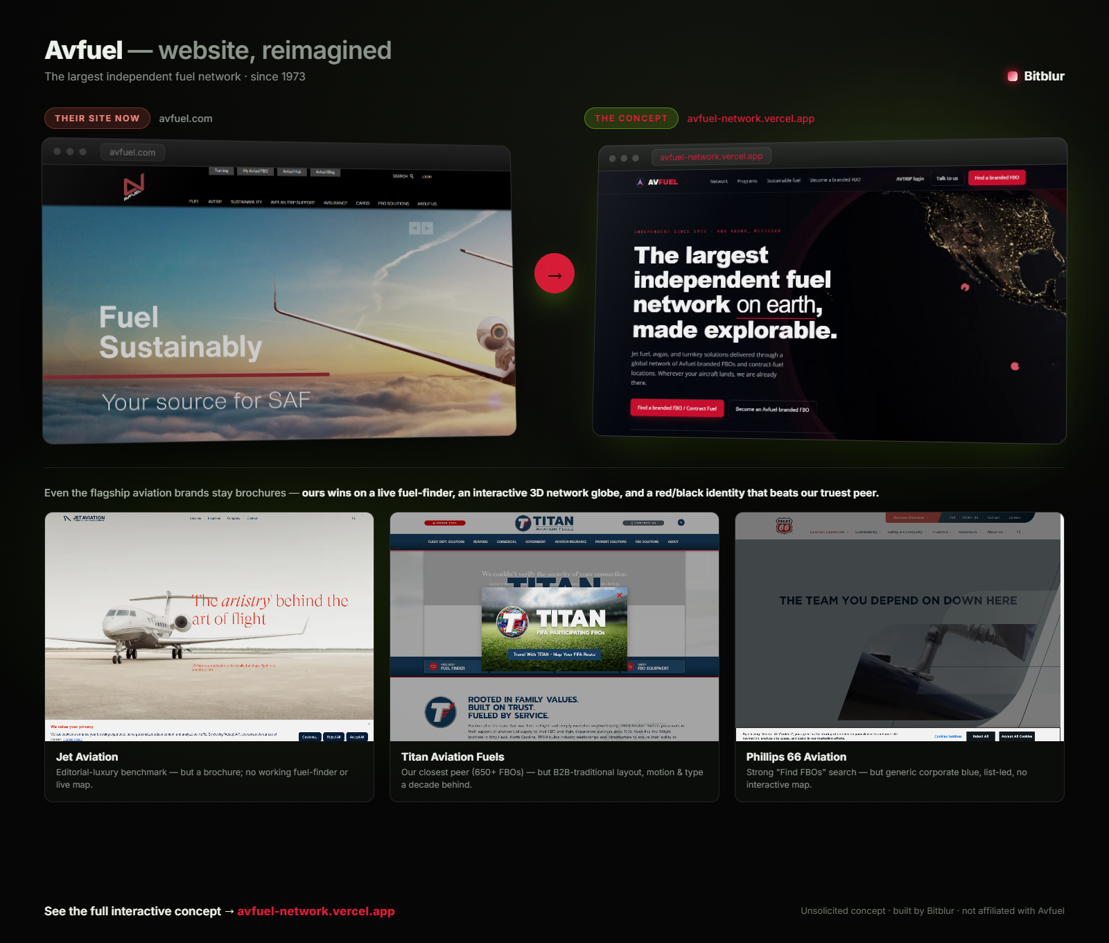 Avfuel — current site vs. the redesign, compared to competitors